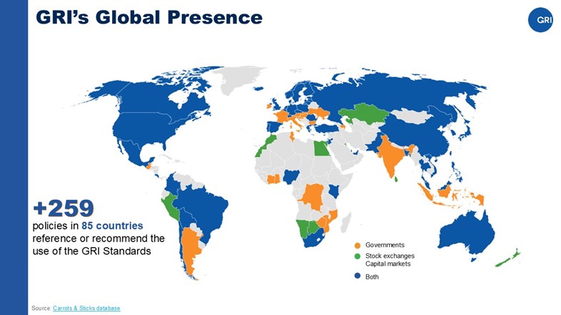 GRI's Global Presence